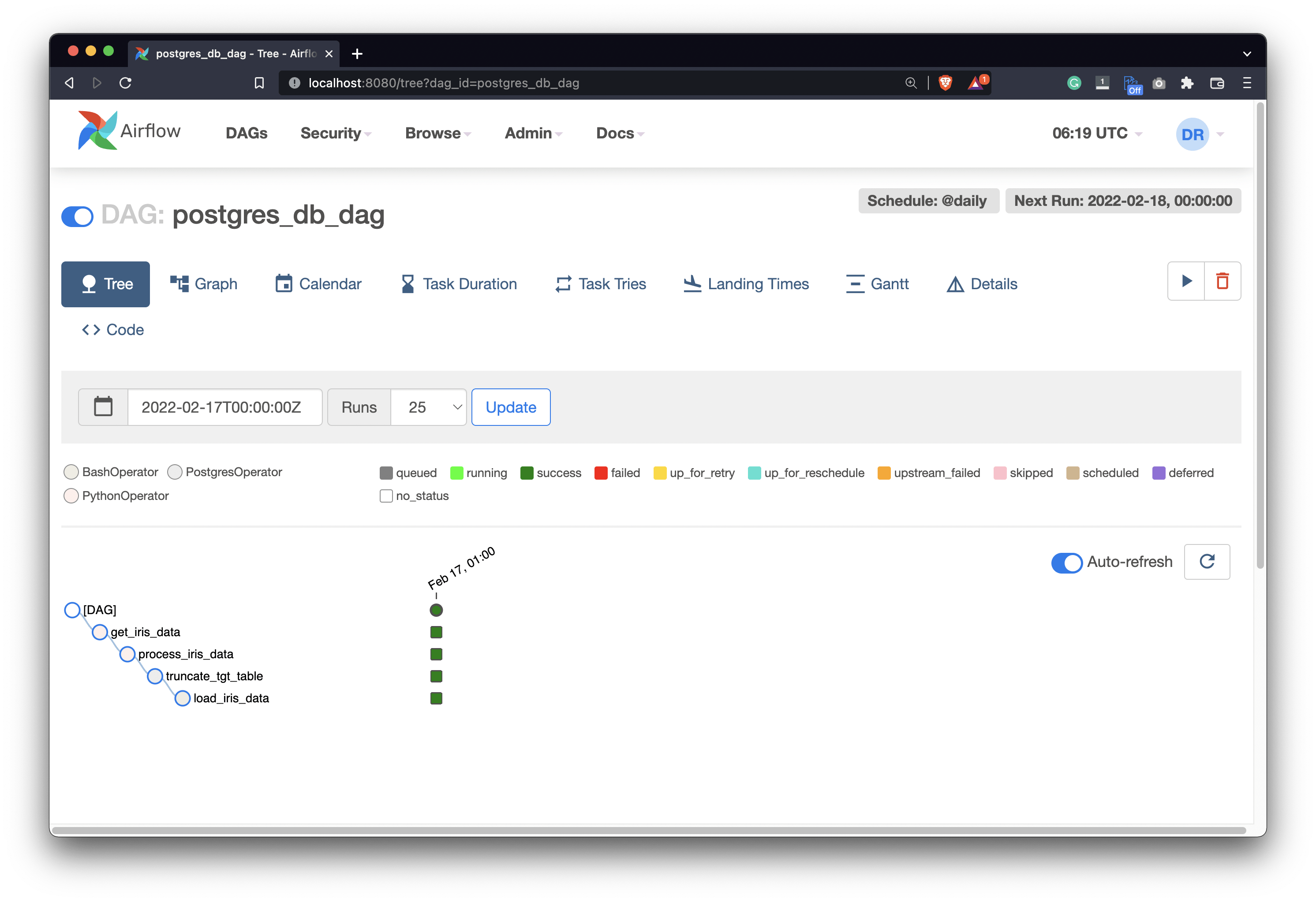 Image 12 - Running our Airflow DAG (image by author)