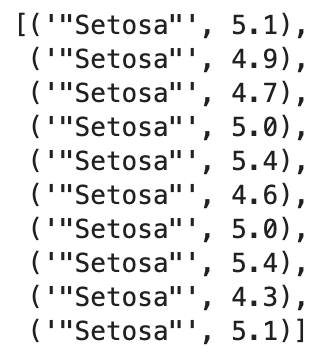 Image 3 - Using a custom map() function in Spark (image by author)