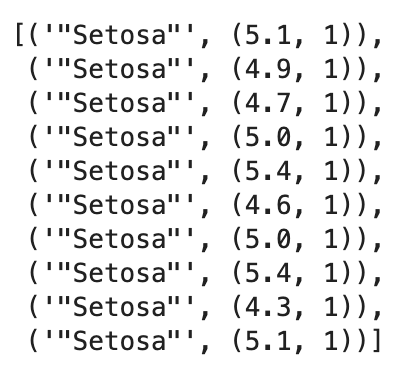Image 4 - Using the mapValues() function in Spark (image by author)