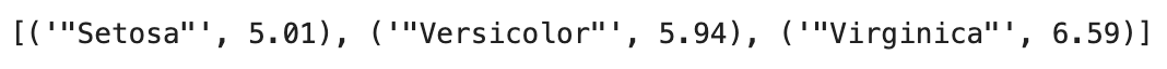 Image 6 - Sepal length means per species (image by author)