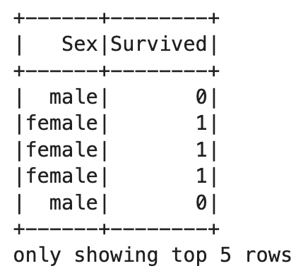 Image 4 - Selecting columns with Spark&rsquo;s DataFrame API (image by author)