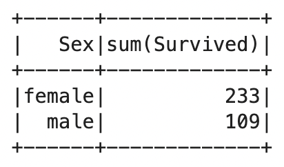 Image 5 - Aggregate calculations in Spark (image by author)