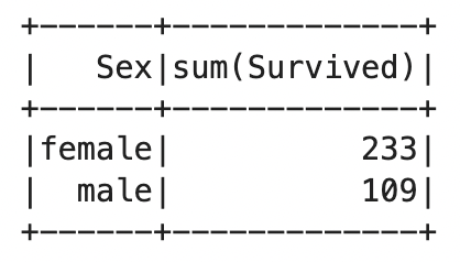Image 7 - Aggregate calculations with Spark SQL (image by author)