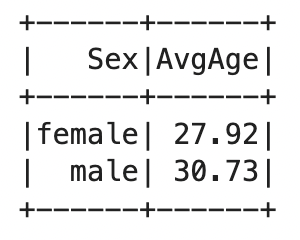 Image 8 - Aggregate calculations with Spark SQL (2) (image by author)