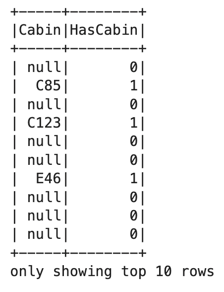 Image 9 - Conditional logic in SQL queries (image by author)