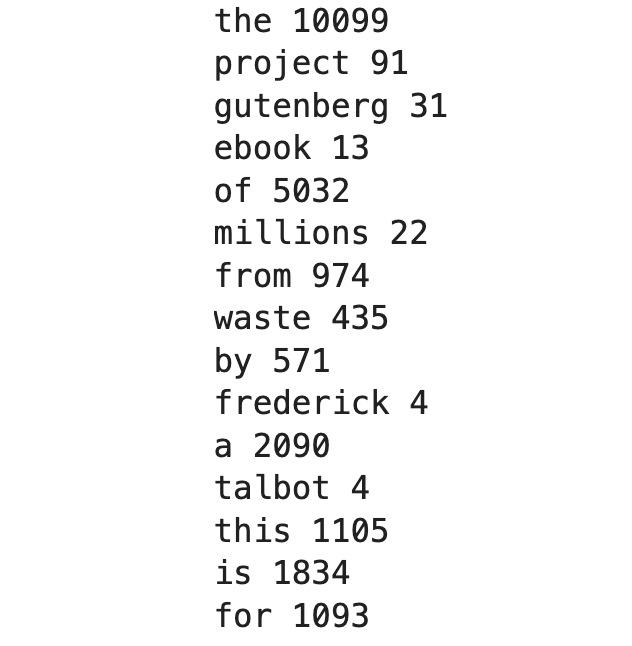 Image 5 - Word counts with preprocessed input (image by author)