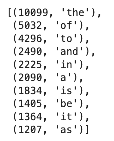 Image 9 - Sorting word counts (3) (image by author)