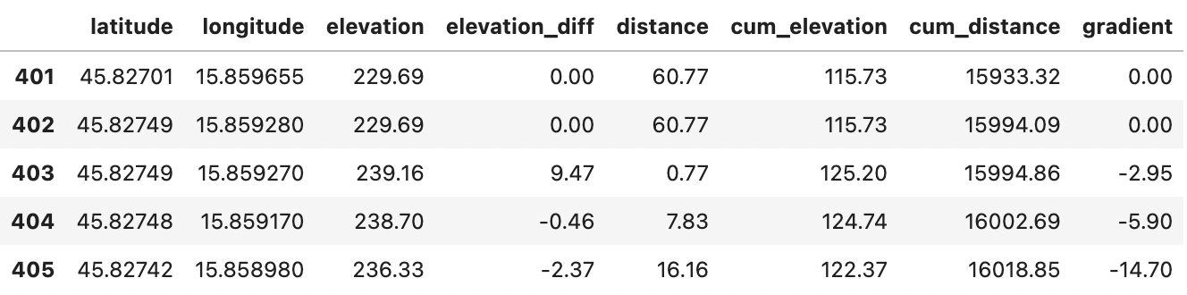 Image 8 - Interpolated gradient for a single data point (image by author)