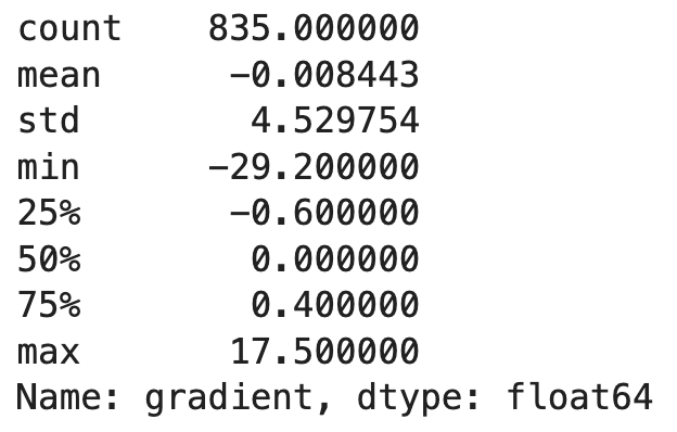 Image 2 - Gradient statistics (image by author)