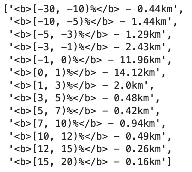 Image 6 - Text for individual bars (image by author)
