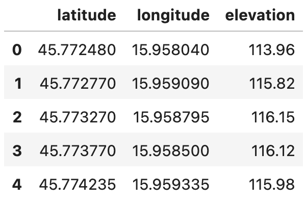 Image 1 - Strava route dataset (image by author)