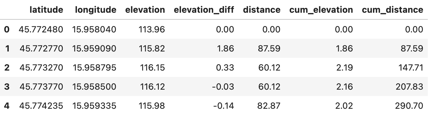 Image 7 - Imputing missing values (image by author)