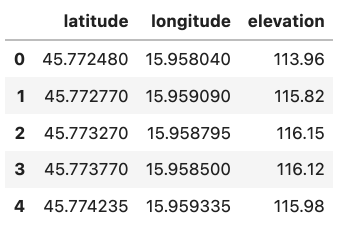 Image 11 — Extracted data points as a Pandas DataFrame (image by author)
