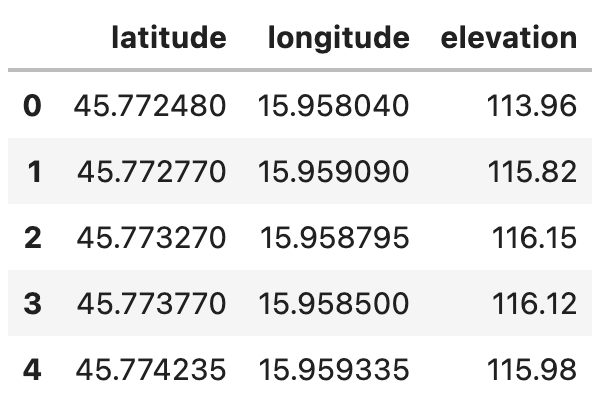 Image 1 - Strava route dataset (image by author)