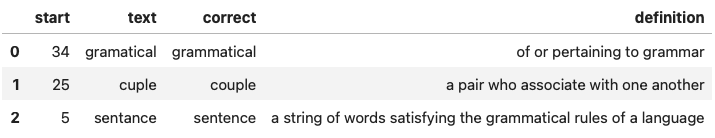 Image 4 - Gingerit corrections in a Pandas DataFrame (image by author)