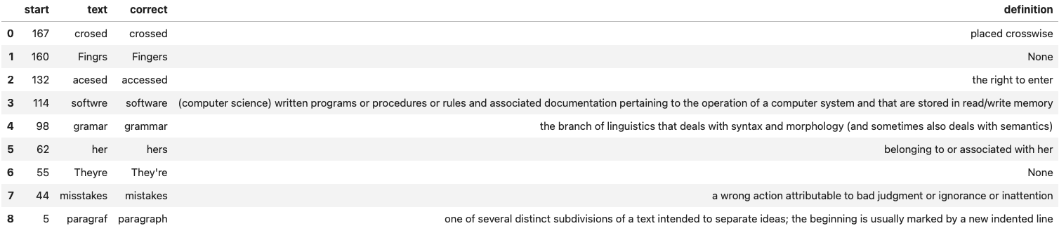 Image 6 - Gingerit corrections as a Pandas DataFrame (image by author)