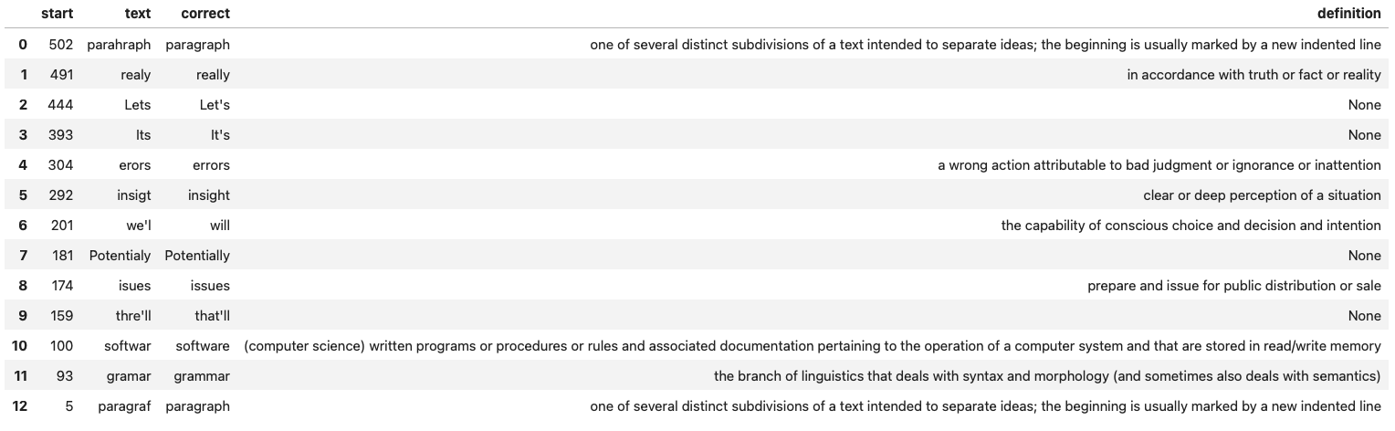 Image 7 - Gingerit on a 500+ character long string (image by author)