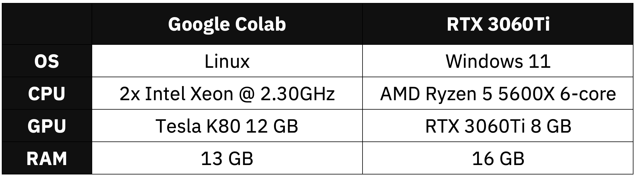 Image 1 - Hardware specification configuration