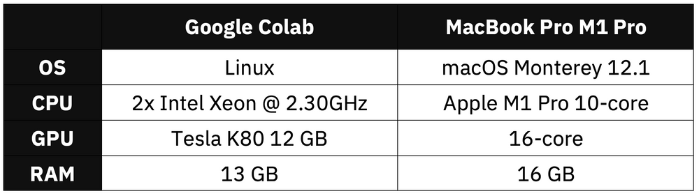 Image 1 - Hardware specification comparison (image by author)