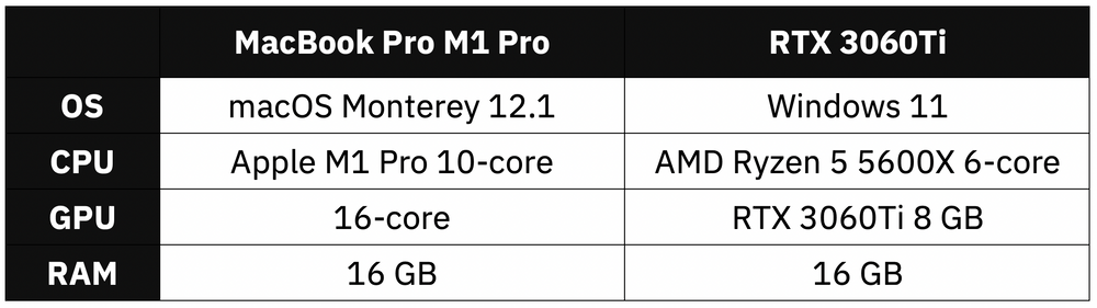 Image 1 - Hardware specification comparison (image by author)