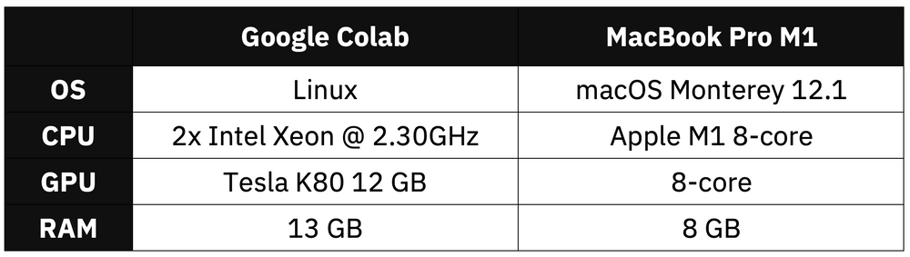 Image 1 - Hardware specification comparison (image by author)
