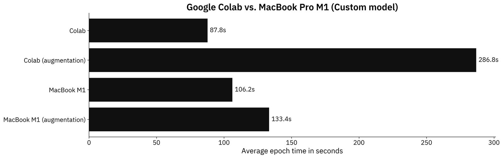 Image 2 - Benchmark results - custom model (image by author)