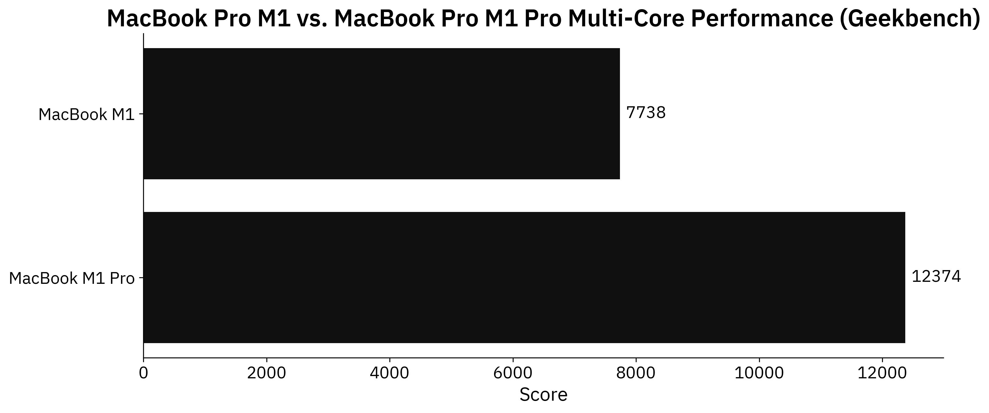 Image 3 - Geekbench multi-core performance (image by author)