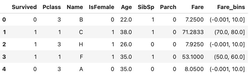 Image 17 - Head of the modified dataset (image by author)