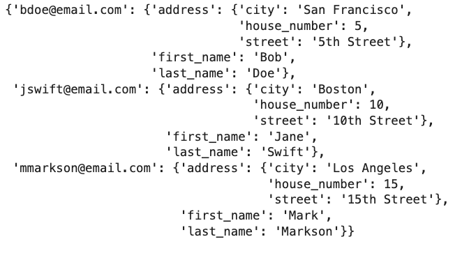 Image 6 - Adding elements to a nested dictionary in Python (image by author)