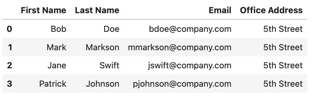 Image 2 - Pandas add column as a constant (Image by author)