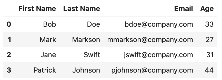 Image 3 - Add column to Pandas from Python list (Image by author)