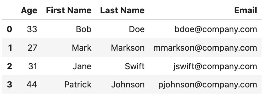 Image 5 - Add column to Pandas with the insert() method (Image by author)