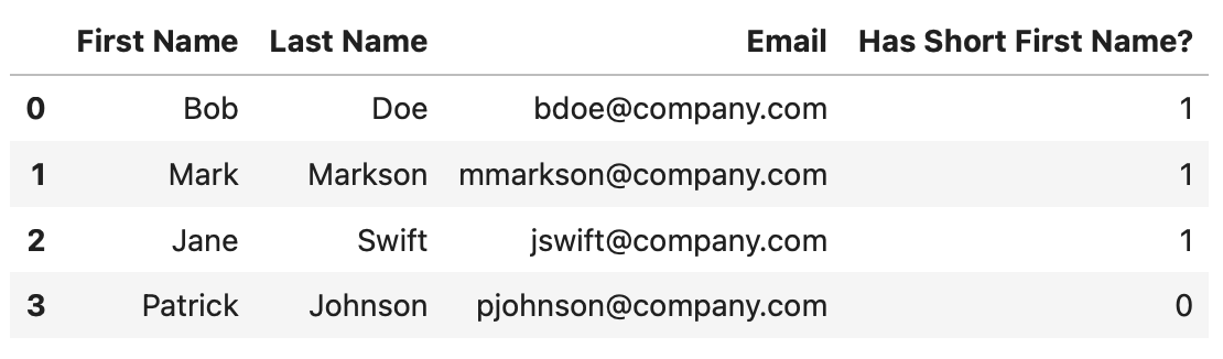 Image 9 - Add column to Pandas based on a custom function (Image by author)