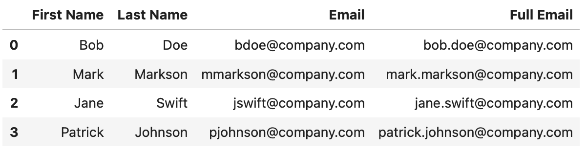 Image 10 - Add column to Pandas based on custom function (2) (Image by author)