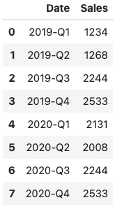 Image 1 — Dummy visualization dataset (image by author)