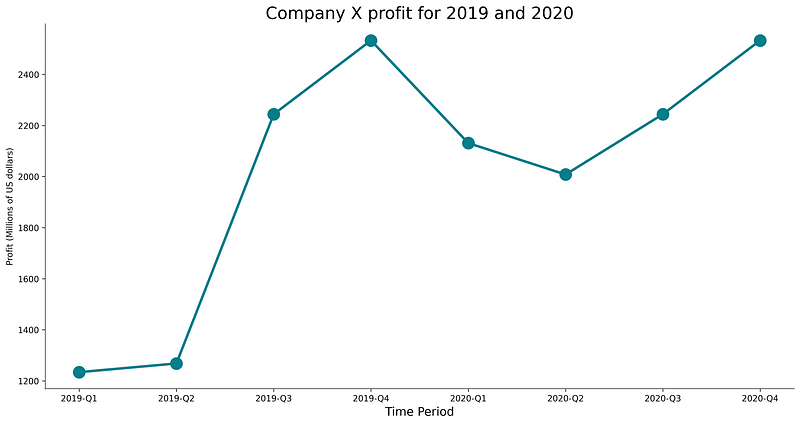 Image 2 — Visualization with default fonts (image by author)