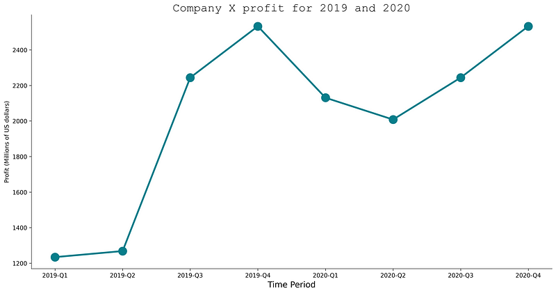 Image 4 — Visualization with a preinstalled system font (image by author)