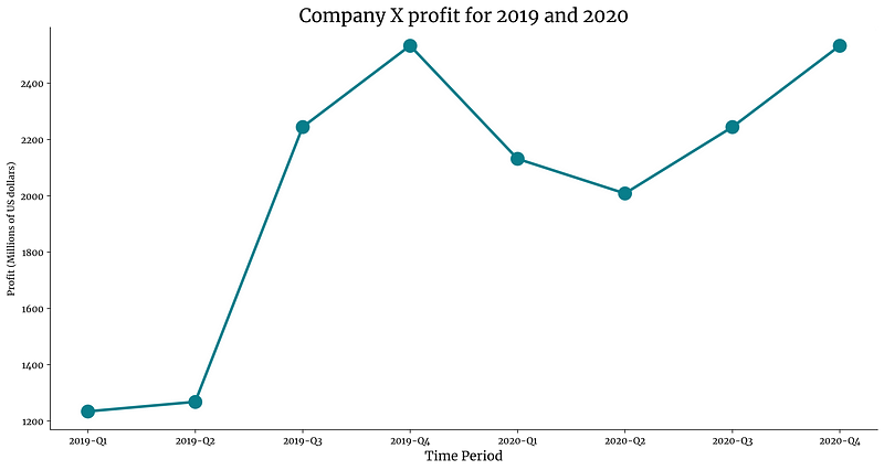 Image 5 — Visualization with a custom TTF font (image by author)