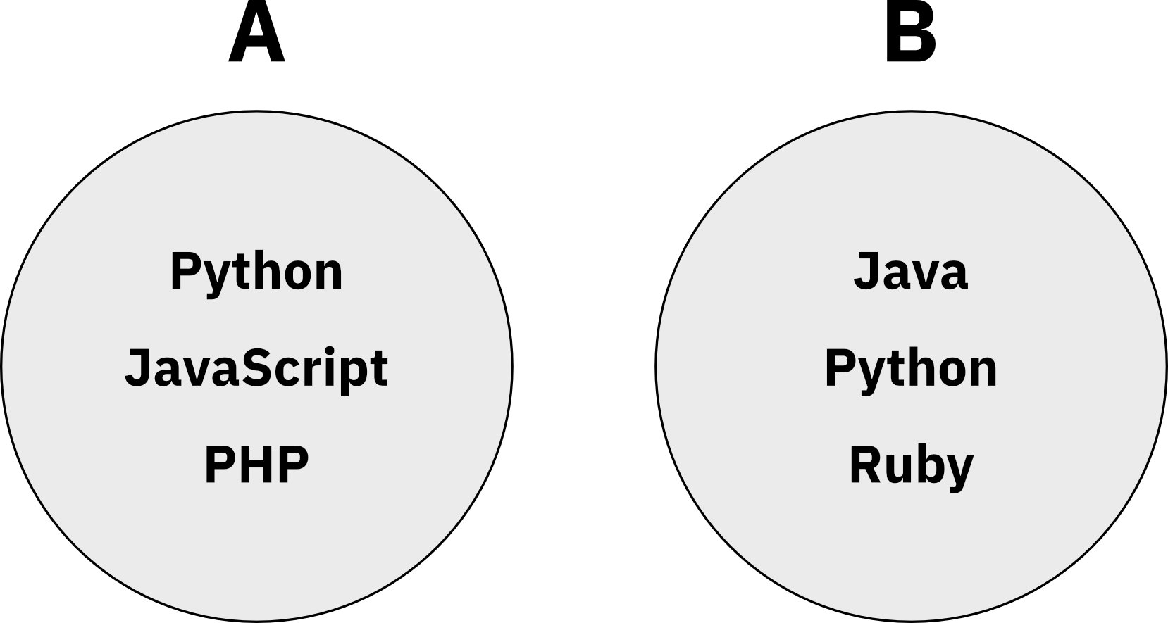 Image 1 - Two sets with programming languages (image by author)