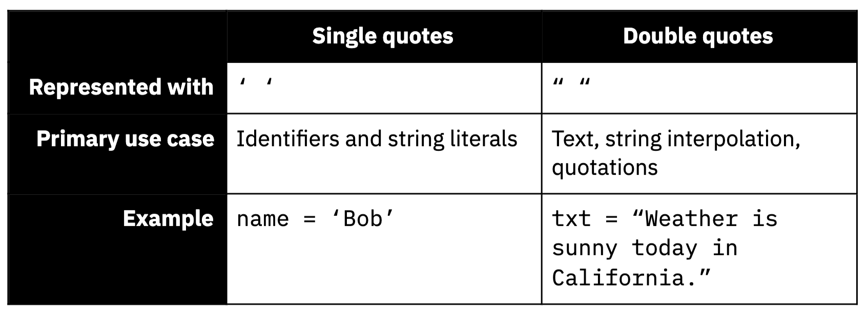 Image 9 - Differences between single and double quotes in Python (image by author)