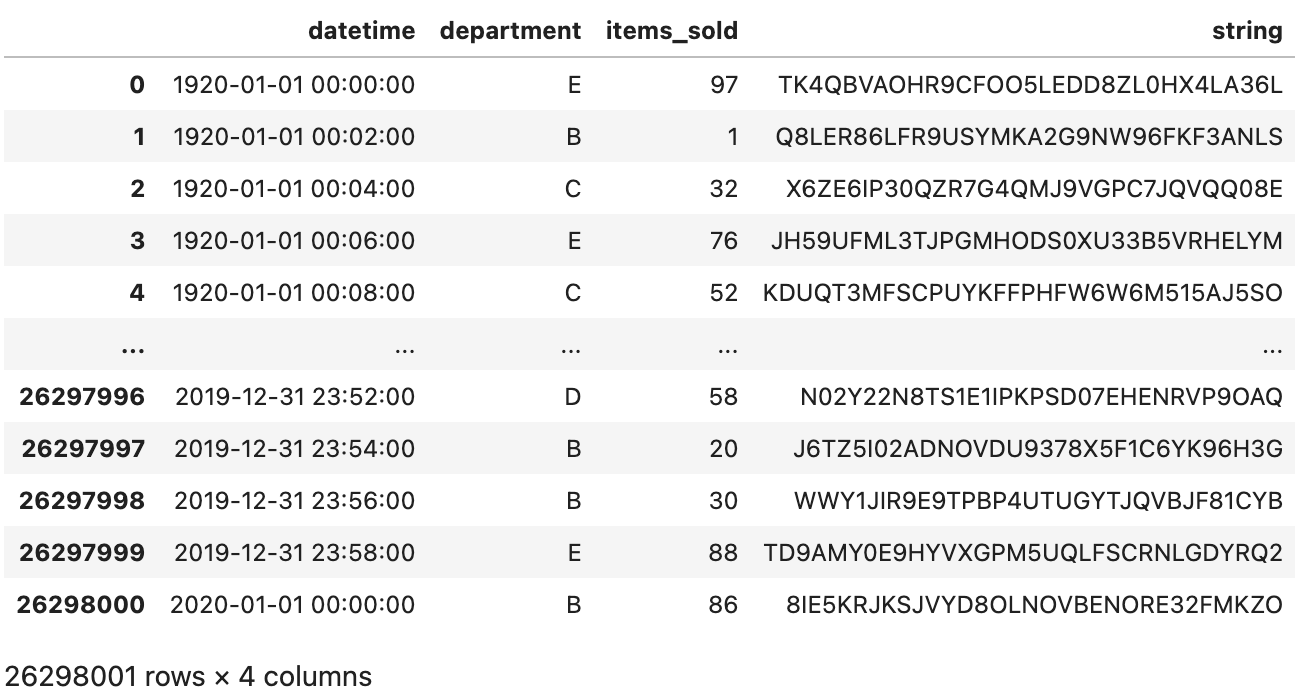 Image 1 - Synthetic 26M row dataset (image by author)
