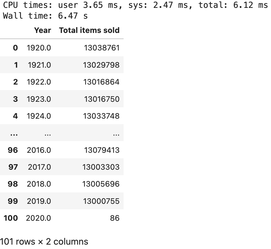 Image 10 - Fetching v_sales_by_year from Postgres database (image by author)