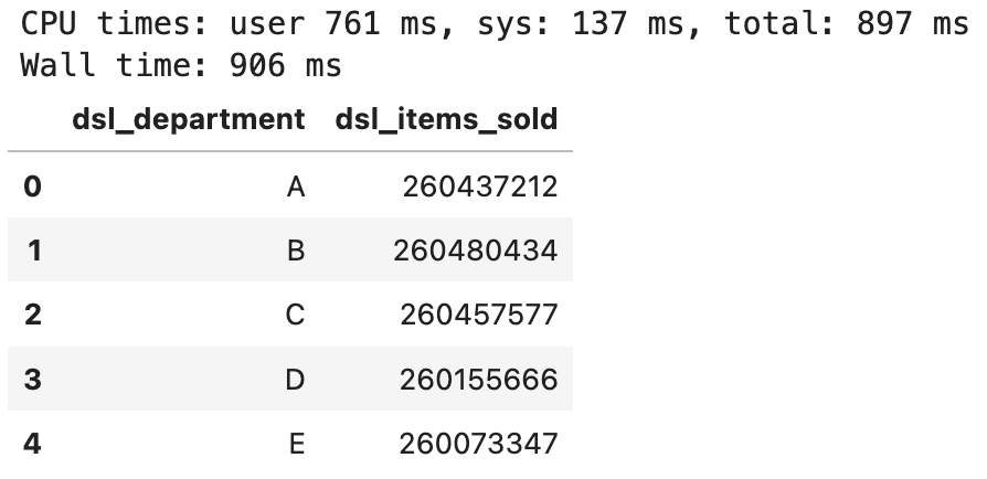 Image 5 - Aggregated view of items sold per department (image by author)