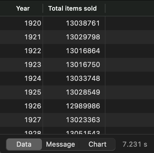 Image 8 - Items sold per year view (image by author)