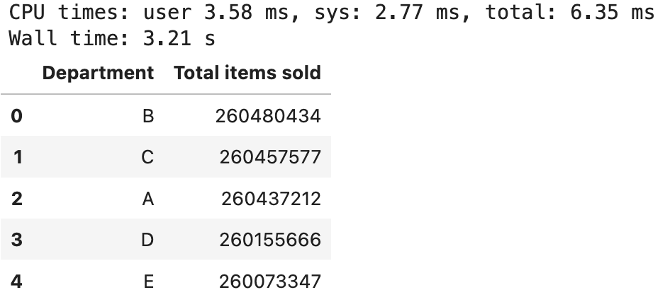 Image 9 - Fetching v_sales_by_department from Postgres database (image by author)