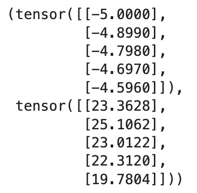 Image 1 - Contents of the X and Y tensors (Image by author)