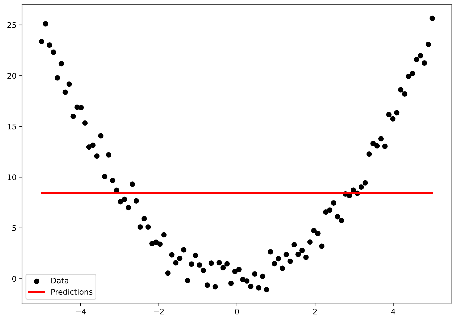 Image 5 - Actual data vs. predictions (1) (Image by author)