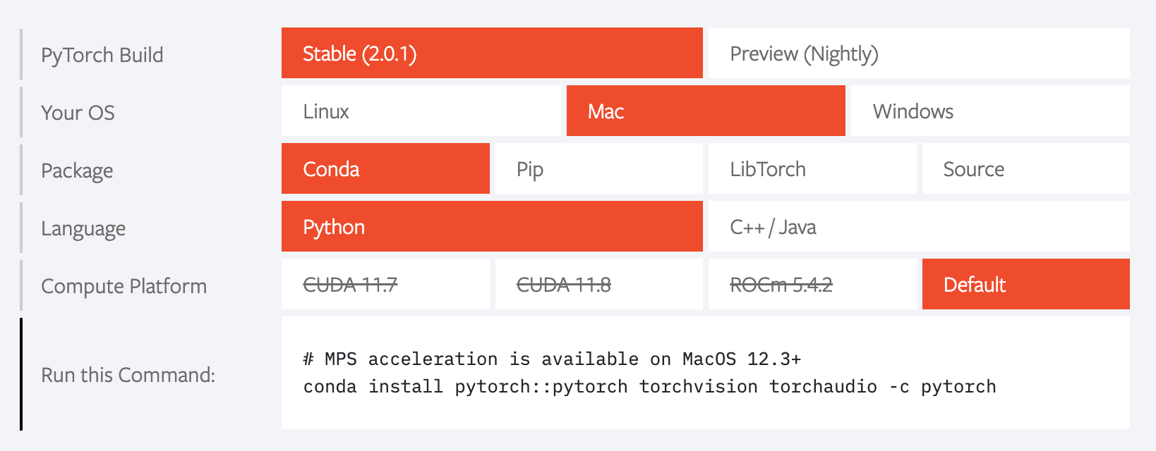Image 1 - PyTorch installation command (Image by author)