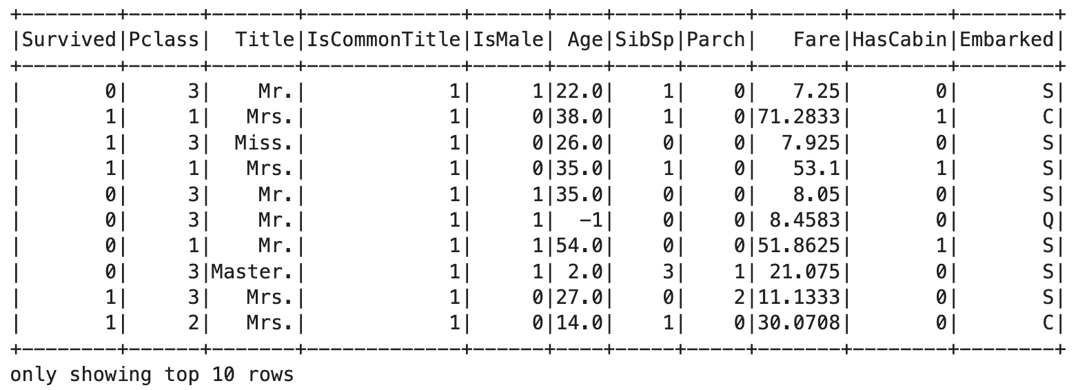 Image 3 - Using User-Defined Functions in PySpark (image by author)
