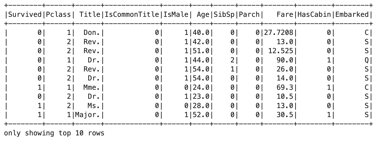 Image 4 - User-Defined Functions with additional filters (image by author)
